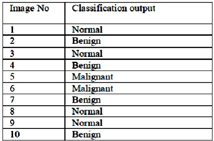 Table 1:Classification analysis  