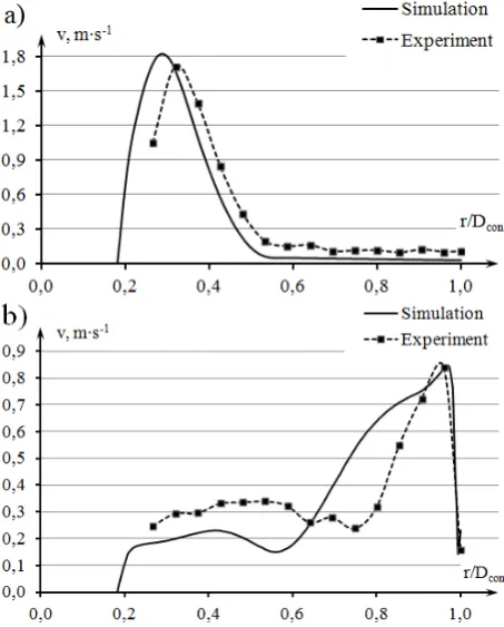 Table 1. Models parameters 