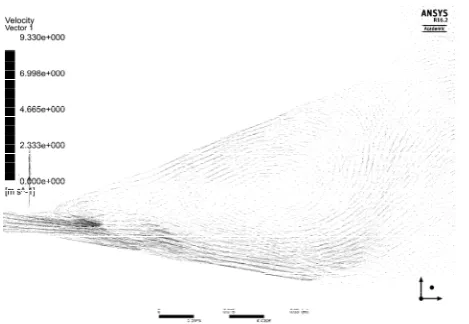 Fig. 9.  Velocity vectors between inner and outer cone on symmetry plane for � = 10° 