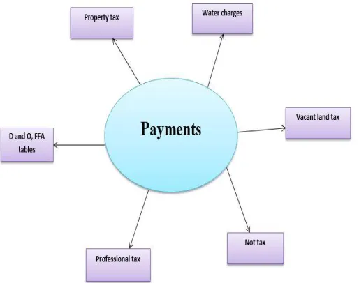 Fig-6: Payment Segments 