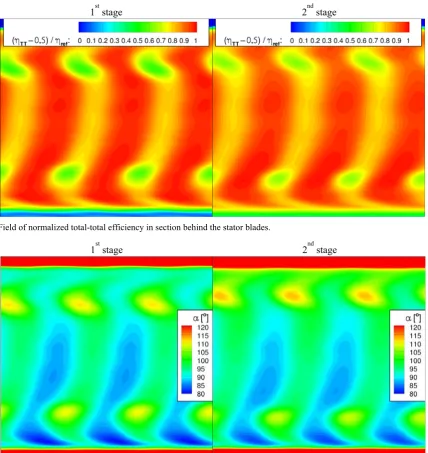 Fig. 6. Field of normalized total-total efficiency in section behind the stator blades.