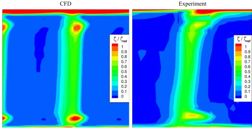 Fig. 12. Field of normalized kinetic energy losses in section behind the stator blades.