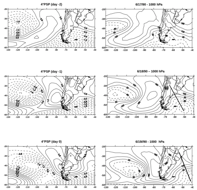 Fig. 4. Fourth main sequence patterns (left) and real sequence of 1000 hPa geopotential height fields for 17-19 June 1990 (right).-130-120-110-100-90-80-70-60-50-404°PSP (day -2)-60-50-40-30-20-130-120 -110 -100 -90 -80 -70 -60 -50 -406/17/90 - 1000 hPa-60