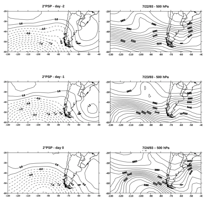 Fig. 6. Second main sequence patterns (left) and real sequence of 500 hPa geopotential height fields for 22-24 July, 1993 (right).-130-120-110-100-90-80-70-60-50-402°PSP - day -2-60-50-40-30-20-130-120 -110 -100 -90 -80 -70 -60 -50 -407/22/93 - 500 hPa-60-