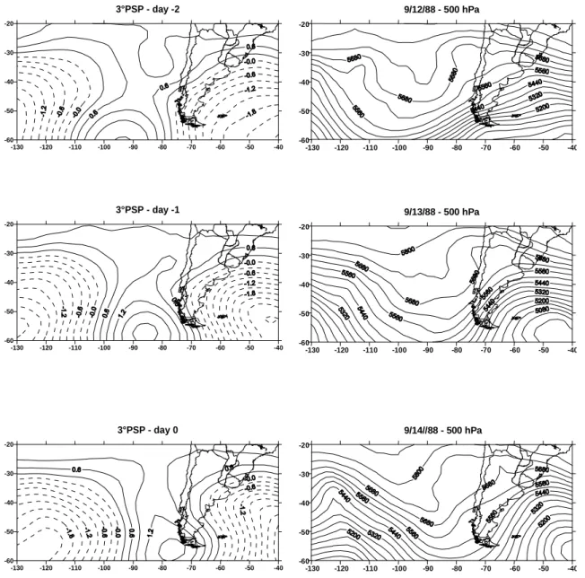 Fig. 7. Third main sequence patterns (left)and real sequence of 500 hPa geopotential height fields for 12- 12-14 September 1988 (right).-130-120-110-100-90-80-70-60-50-403°PSP - day -1-60-50-40-30-20-130-120 -110 -100 -90 -80 -70 -60 -50 -409/13/88 - 500 h