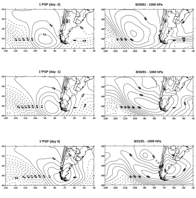 Fig. 1. First main sequence patterns (left) and real sequence of 1000 hPa geopotential height fields for 29-31 August 1991(right).-130-120 -110 -100 -90 -80 -70 -60 -50 -408/29/91 - 1000 hPa-60-50-40-30-20-130-120-110-100-90-80-70-60-50-401 PSP (day -2)-60