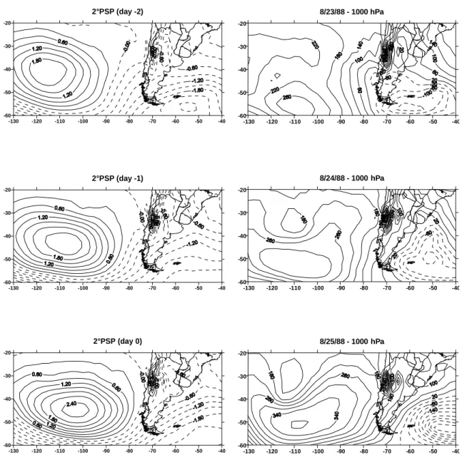 Fig. 2. Second main sequence patterns (left) and real sequence of 1000 hPa geopotential height fields for 23-25 August 1988 (right).-130-120-110-100-90-80-70-60-50-402°PSP (day -2)-60-50-40-30-20-130-120 -110 -100 -90 -80 -70 -60 -50 -408/23/88 - 1000 hPa-