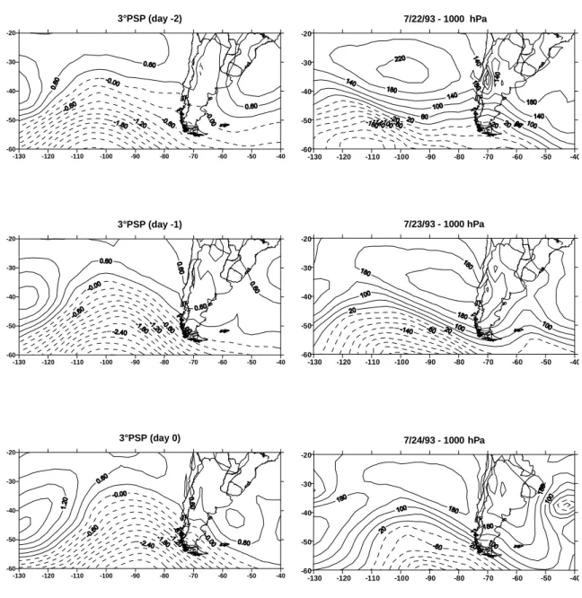 Fig. 3. Third main sequence patterns (left) and real sequence of 1000 hPa geopotential height fields  for 22-24 July, 1993.-130-120-110-100-90-80-70-60-50-403°PSP (day -2)-60-50-40-30-20-130 -120 -110 -100 -90 -80 -70 -60 -50 -407/22/93 - 1000  hPa-60-50-4