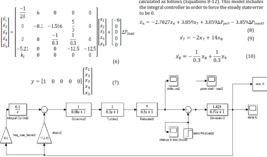Fig -2: Block diagram of area 2 in the LFC power system.