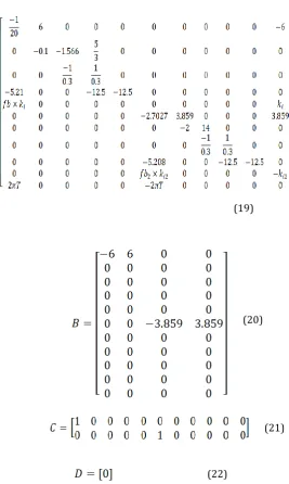 Figure 3 shows the frequency error of the two-area system without any controller (without even the integral controller), Figure 4 and Figure 5 show the frequency error response of both outputs in this system with integral controller for various changes in 