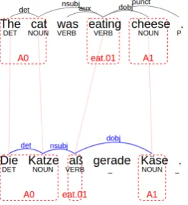 Figure 3: ZAP’s visualization of the running example.