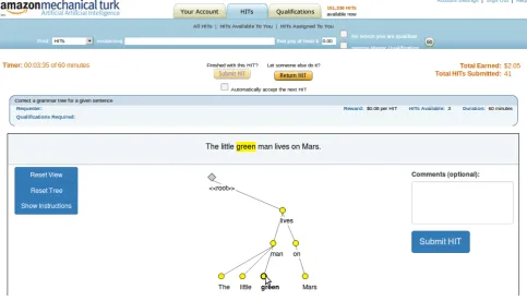 Figure 3: Screenshot showing the type of horizontal lay-out used in BRAT, WEBANNO, and most other dependencyannotation tools.