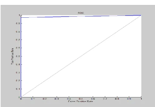 Fig-5.2: Graph for Random Forest 