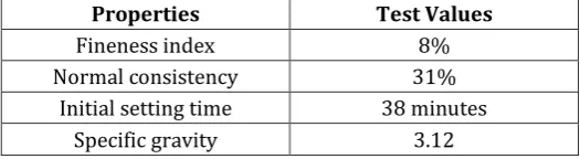 Table-1: Physical Properties of Ordinary Portland cement  