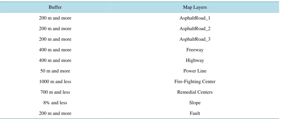 Table 1. Criteria and Policy for each criterion.                                                                 