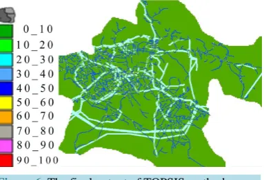 Figure 6. The final output of TOPSIS method.         