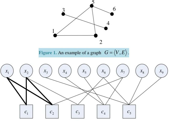 Figure 1. An example of a graph 