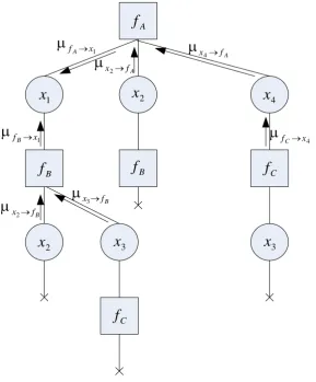 Figure 7. Message passing over cut-node tree graph.                      