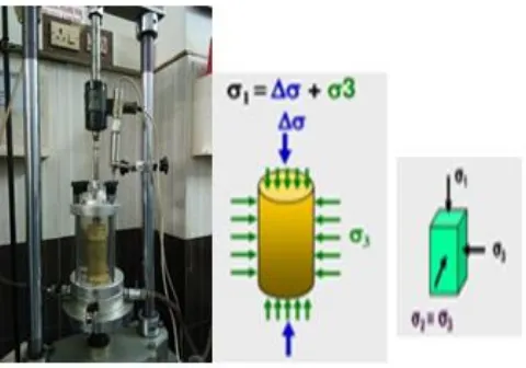 Table -4: Comparison of angle of internal friction for C and C-Φ soils with 2% of PVC plastic granules  