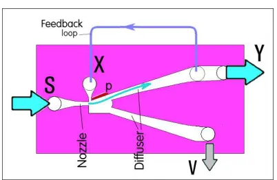 Figure 6     Microbubble generator principle. This drawing was  originally prepared for the Patent Application [4]
