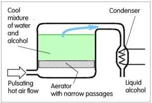 Figure 14  Although belonging to a very much different application family – the proposed crude oil and gas  extraction should use, as underlying principle, the separation and cleaning effect by creeping  into tiny cleavages and displacing from there the extracted fluid.