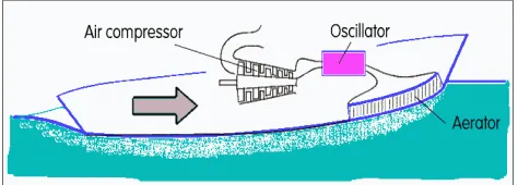 Figure 16  Schematic temperature dependence on height  of rising initially hot air microbubble in the distillation process