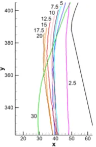 Fig. 3.(a) h = 10 mm, (b)  Vector-lines of time-mean velocity vector field,  = 30 mm. h 