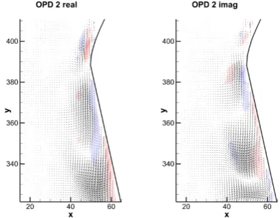 Fig. 7. = 30 mmh(b) h Correlation coefficient distributions, (a)  = 10 mm,  