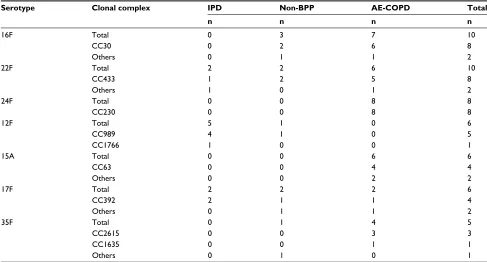 Table S2 (Continued)