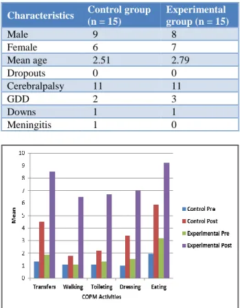 Table 1: Socio-demographic details of study  population. 