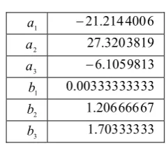 Table 3. The constants in equation (3). 