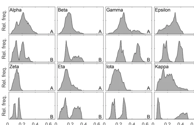 Figure 3. Plot-level relative frequency distribution of height in plots where a perceived representative hummock and adjacent hollow wassubjectively chosen for a given site (Table 1 – qualitative plot locations)