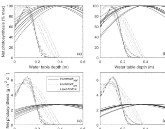 Figure 7. Variation in potential solar insolation relative to a ﬂat surface based on aspect (a) and slope (b)