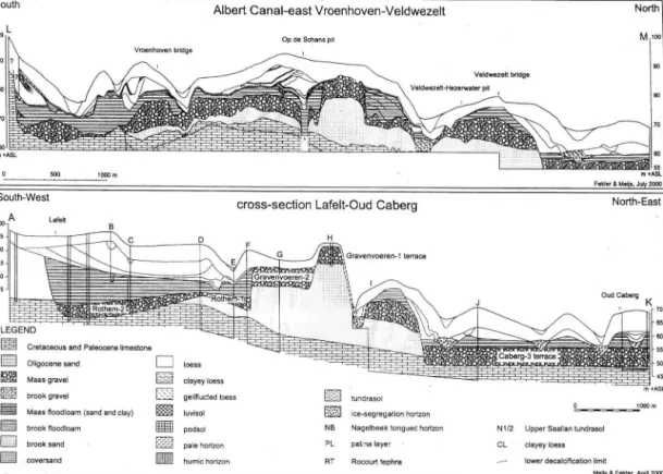 Fig. 2:  S W - N E  a n d S-N cross-section showing  t h e  g e o m o r p h o l o g i c a l  a n d geological structure  o f  t h e study area
