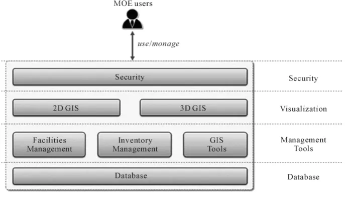 Figure 1. The framework of the iFaME desktop application. 