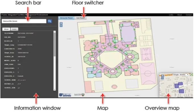 Figure 2. The iFaME user interface. 