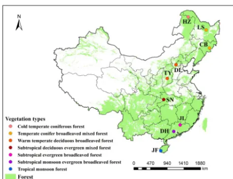 Figure 1. Distribution of typical forest ecosystems along the North–South Transect of Eastern China (NSTEC)