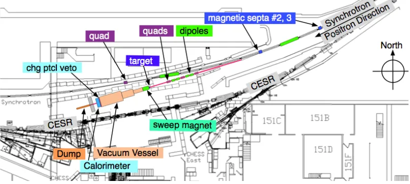 Figure 2. Approximate conﬁguration of dark photon apparatus. Plan view shows south arc of synchrotron andCESR storage ring with MMAPS detector and beamline superimposed.