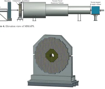 Figure 5. Front view of crystal calorimeter.