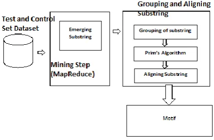 Fig 1 System Architecture of MDWD 