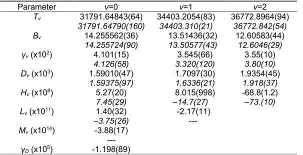 Table 1: Rotational constants for the ν=0,1,2 vibrational levels of the C 2 Σ +  state of CH (in cm -