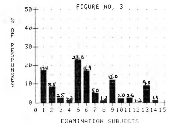 FIGURE NO. 3 