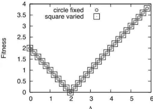 Figure 9: Same plot as in Figure 8 (b), but with middle representative removed.
