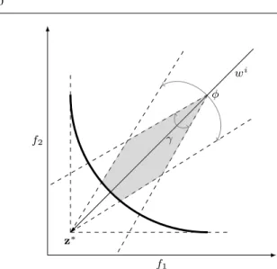 Fig. 8 Illustration of the improvement region (marked in grey) for the constrained PBI approach.
