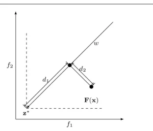 Fig. 1 Illustration of PBI.