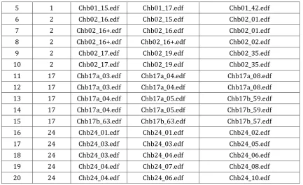 Table 2.3 Typical values used for entropy Estimation 