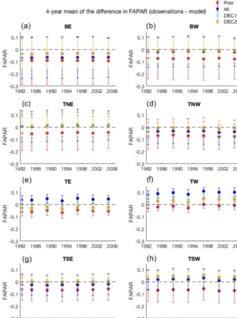 Fig. A4d calculated as ±1 standard deviation) of the meanNBE from the terrestrial ecosystem models in the GCP17.However, the 1982–2010 mean net biome exchange in all