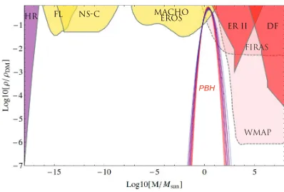 Figure 2. Evolution of the potential (6) as a function of χ fordiﬀerent values of Φ.