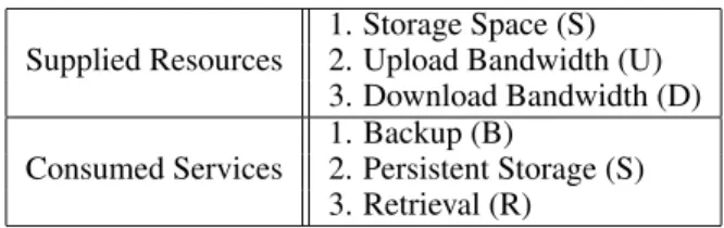 Table 2: Resources vs. Services.