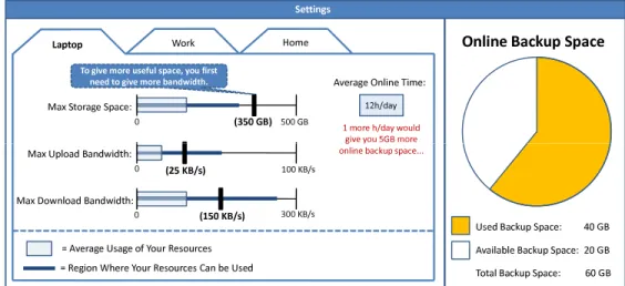 Figure 3: Market User Interface with more Information and more Interactive Feedback.